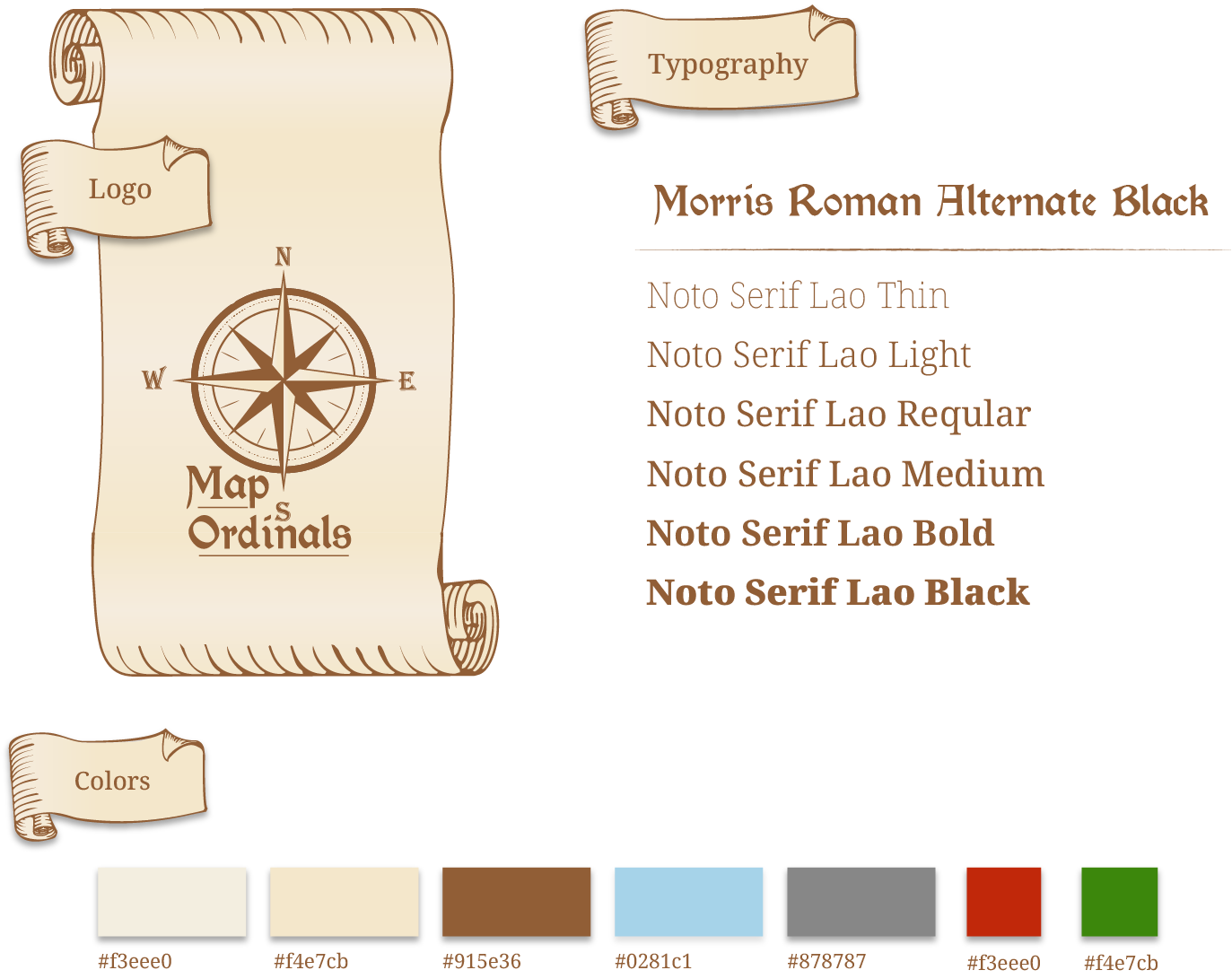 MapOrdinals desktop community feed
