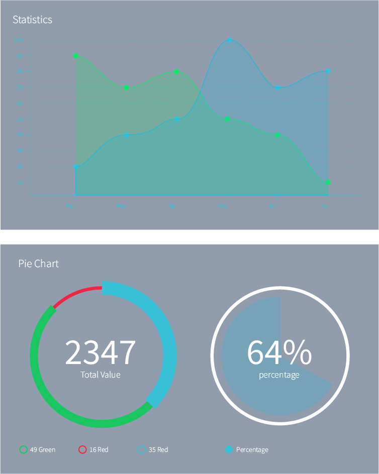 TART chart visualizations